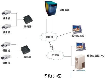 安防“錢”景無限 監(jiān)控?cái)z像機(jī)產(chǎn)業(yè)現(xiàn)今如何？